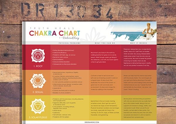 Chakra Chart Printable