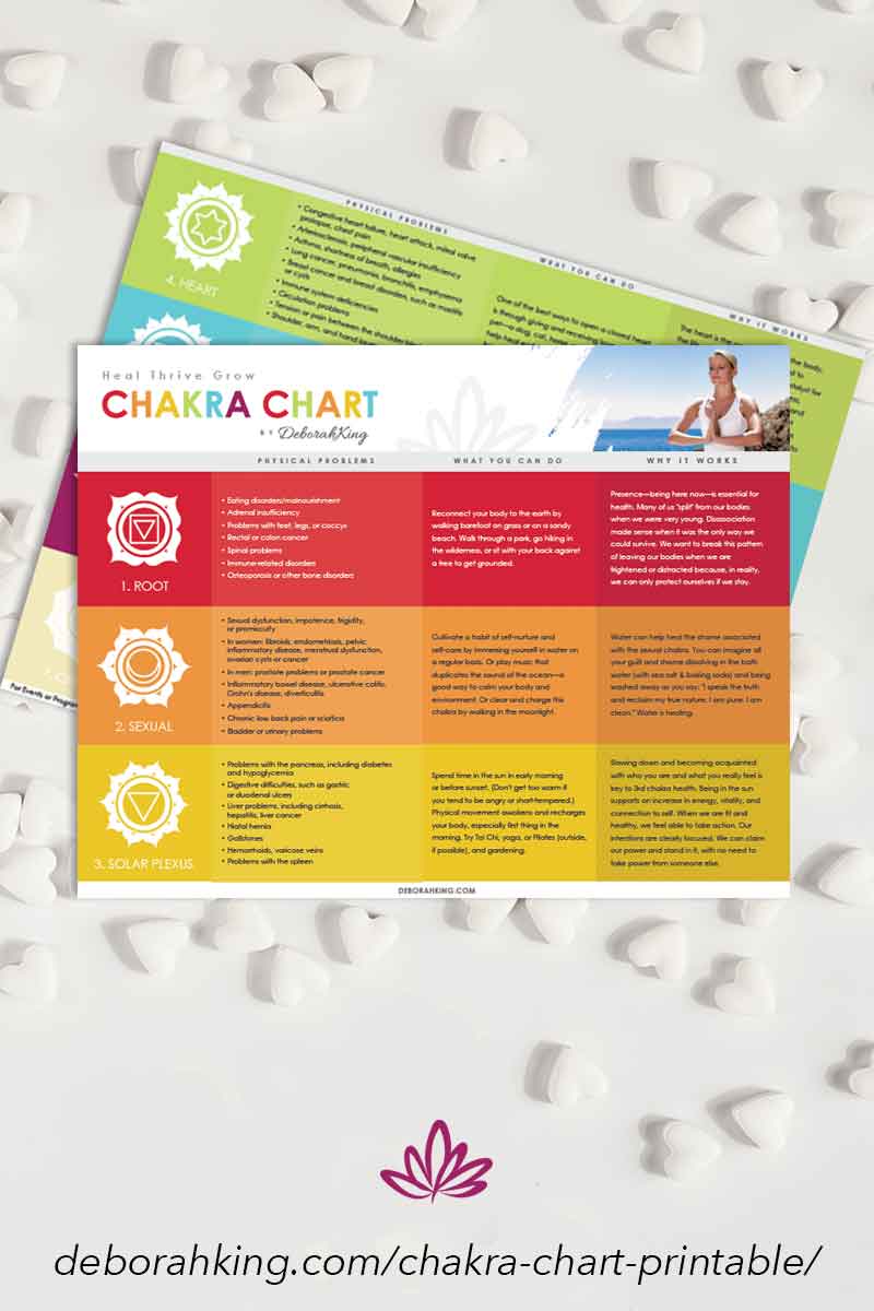 Heart Chakra Chart
