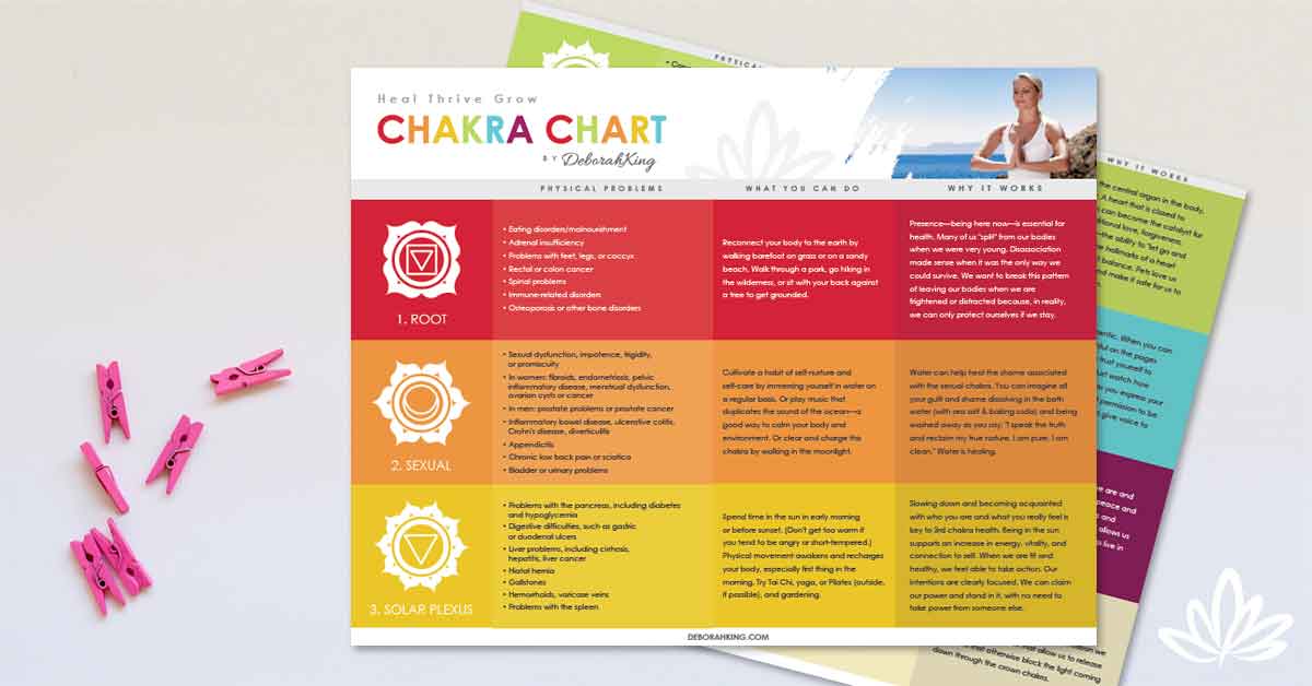 Free Printable Chakra Chart