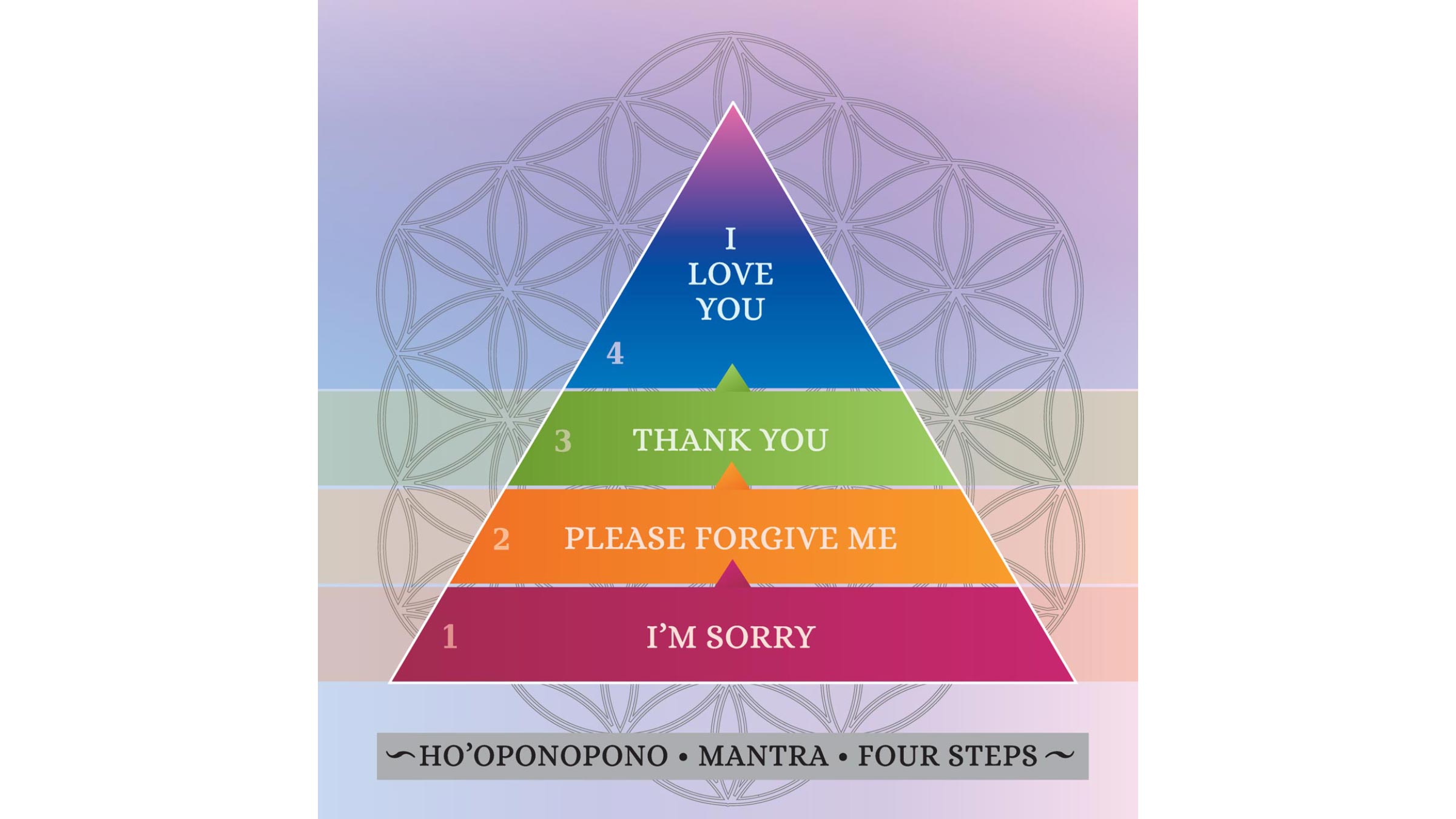 Hooponopono Techniques For Releasing Stagnant Energy