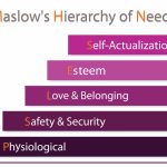 Self mastery