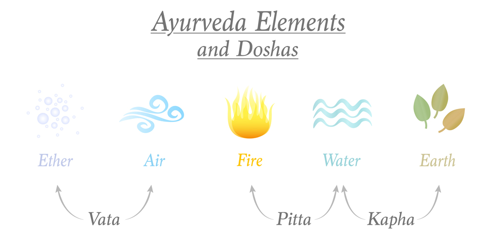 Ayurveda diet