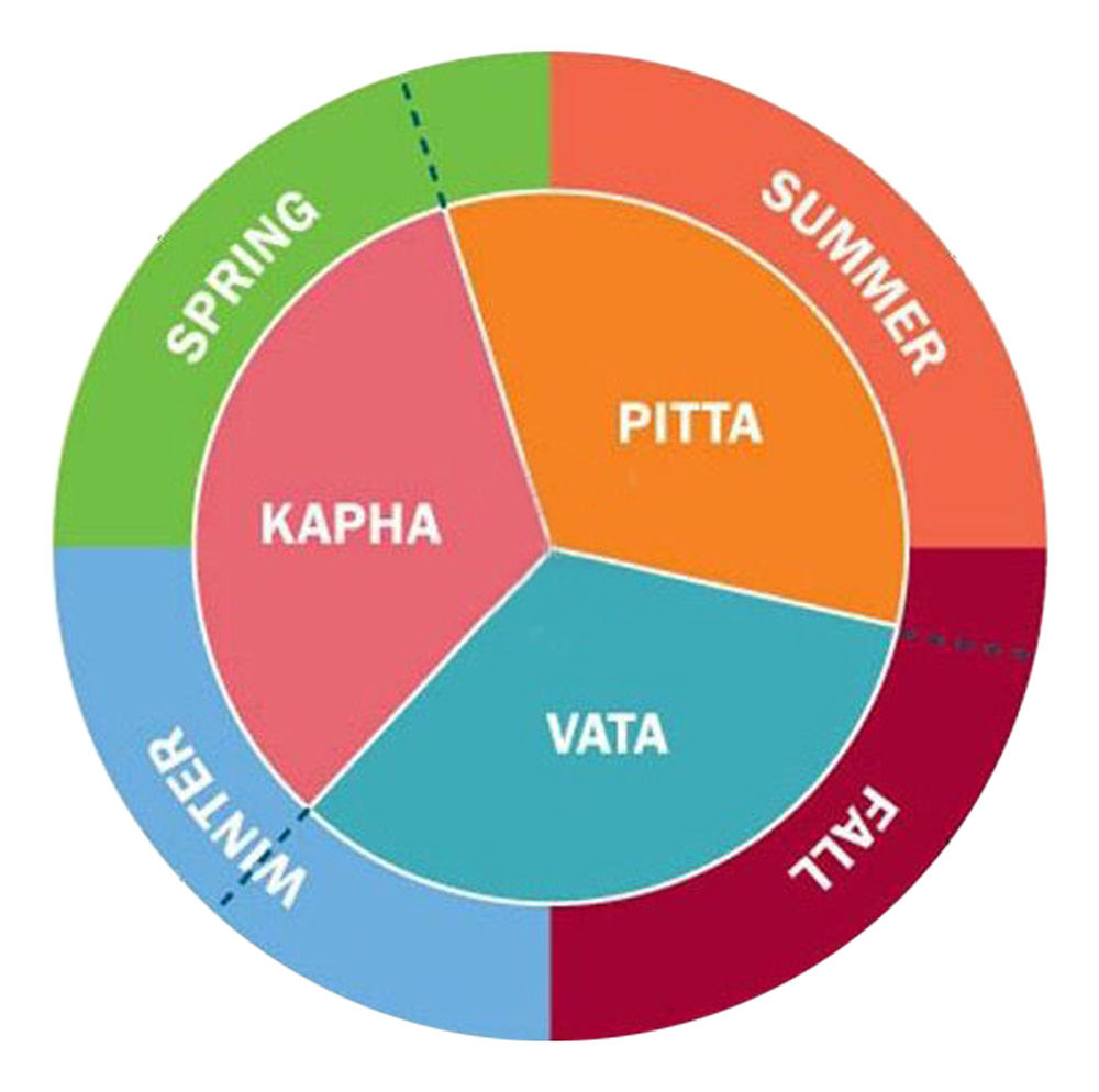 Ayurveda diet