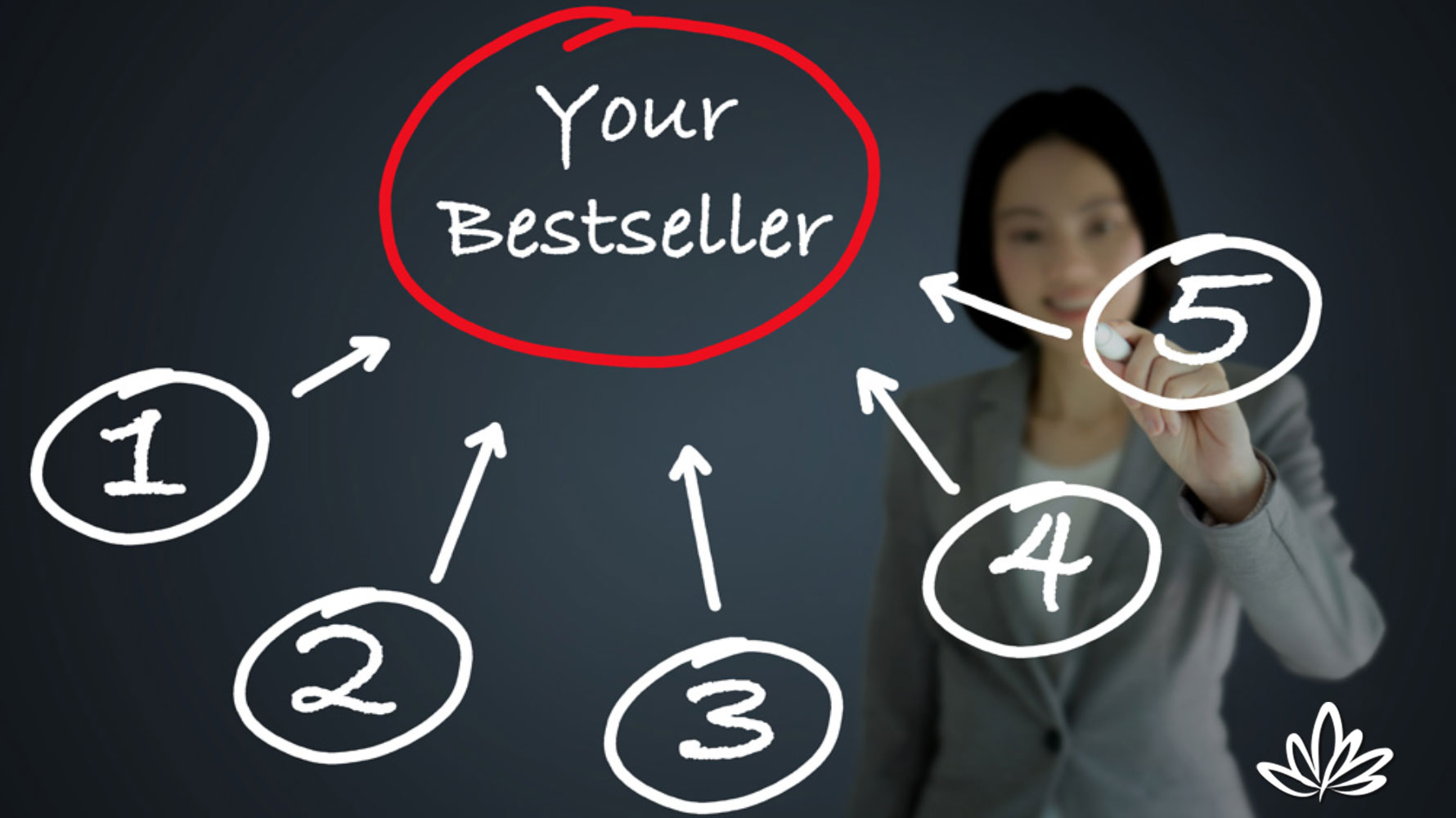 The Five Elements of Writing Your Bestseller